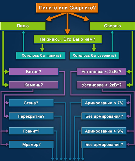 ����� ������ ������������� �������� ���������